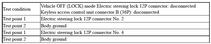 Keyless Access Power Control Unit - Diagnostics